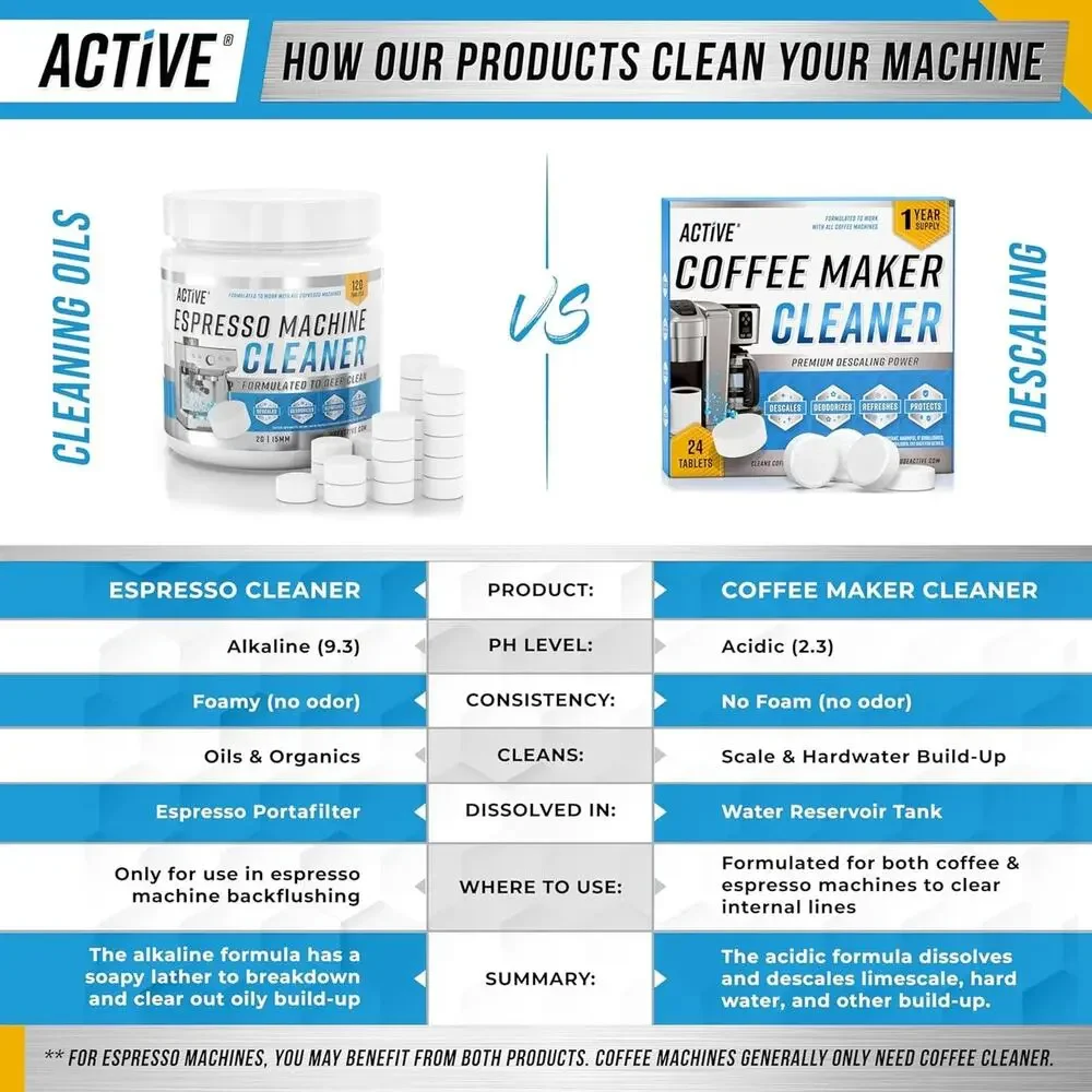 Active USA coffee machine